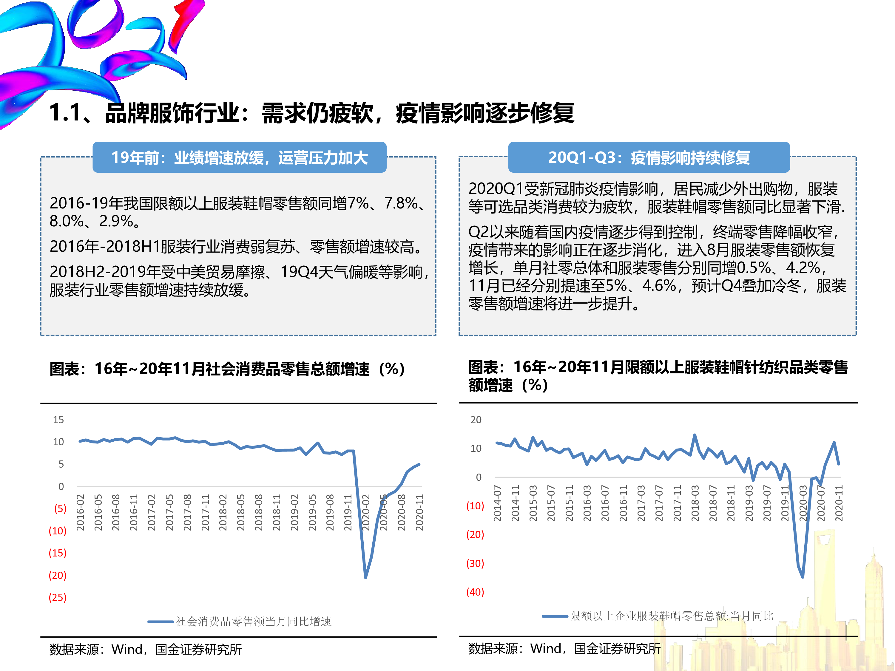 2021年纺织服装行业现状及未来前景分析报告